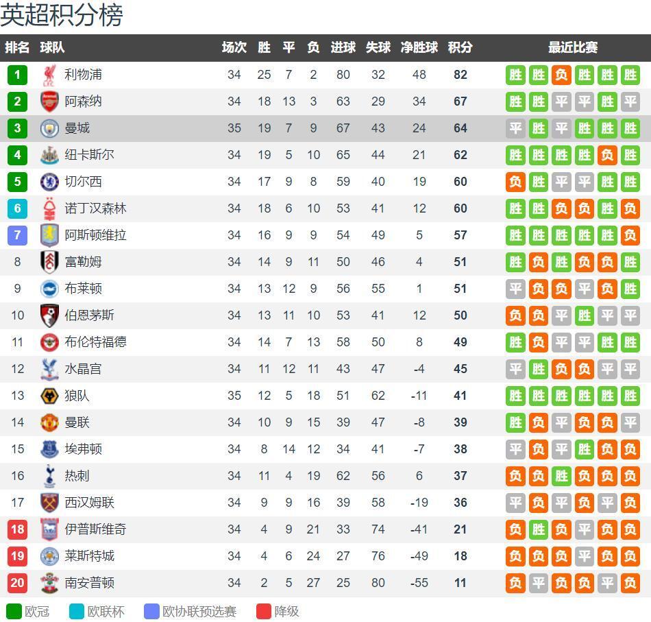 德转列自由转会身价前10：姆巴佩1.8亿欧第1，梅西8000万第2